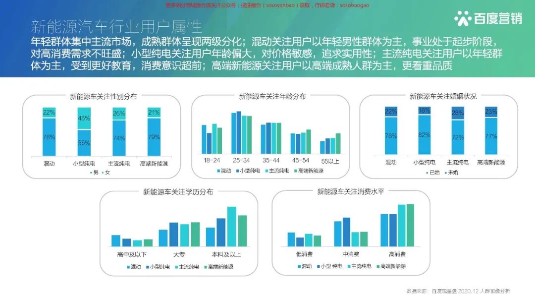【报告850】2021百度新能源汽车行业报告(42页可下载)的图33